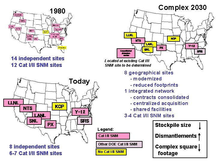 Complex 2030 1980 LLNL KCP NTS LANL Consolidated plutonium center 14 independent sites 12