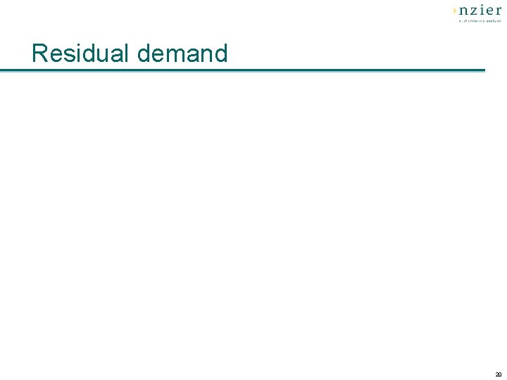 Residual demand 20 