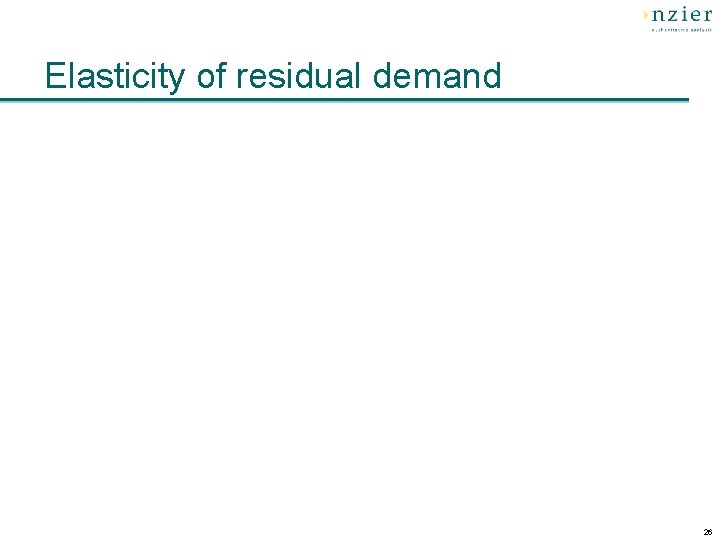 Elasticity of residual demand 26 