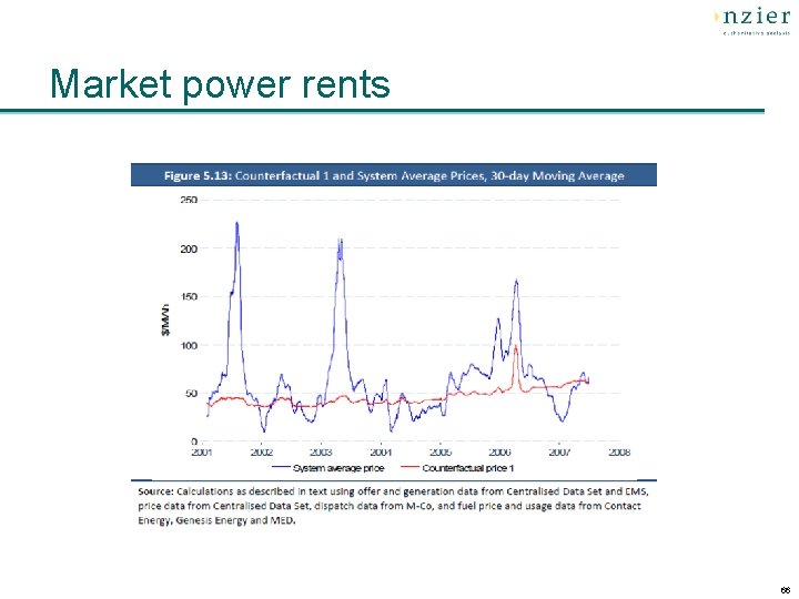 Market power rents 66 