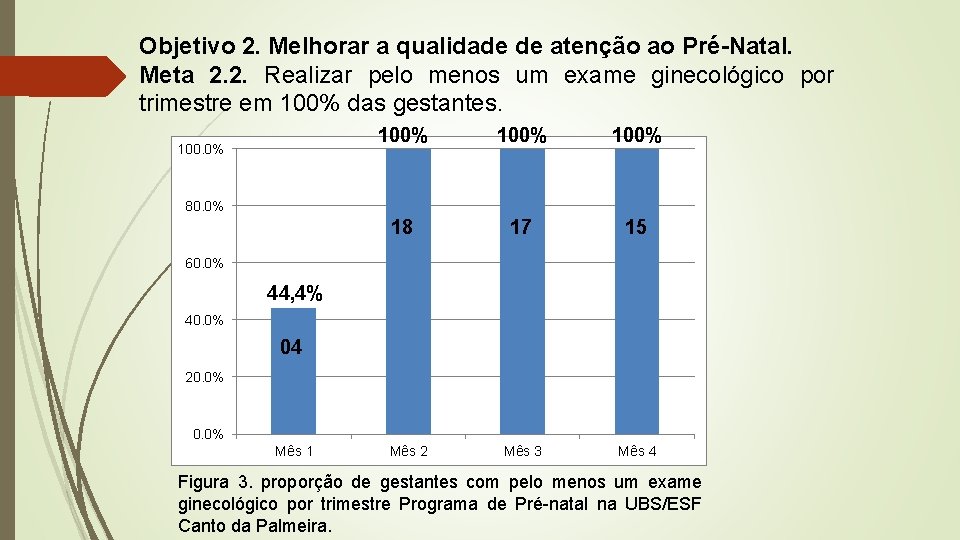 Objetivo 2. Melhorar a qualidade de atenção ao Pré-Natal. Meta 2. 2. Realizar pelo