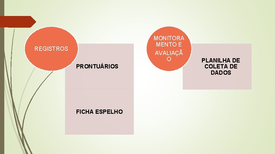 MONITORA MENTO E AVALIAÇÃ O REGISTROS PRONTUÁRIOS FICHA ESPELHO PLANILHA DE COLETA DE DADOS