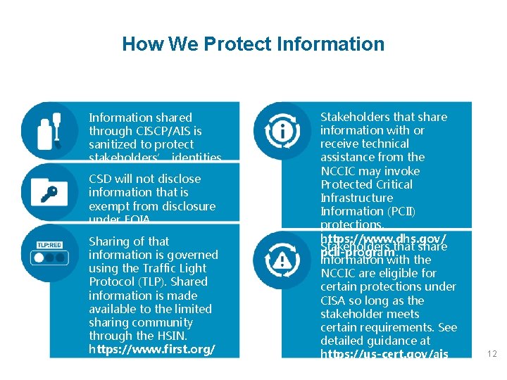 How We Protect Information shared through CISCP/AIS is sanitized to protect stakeholders’ identities. CSD