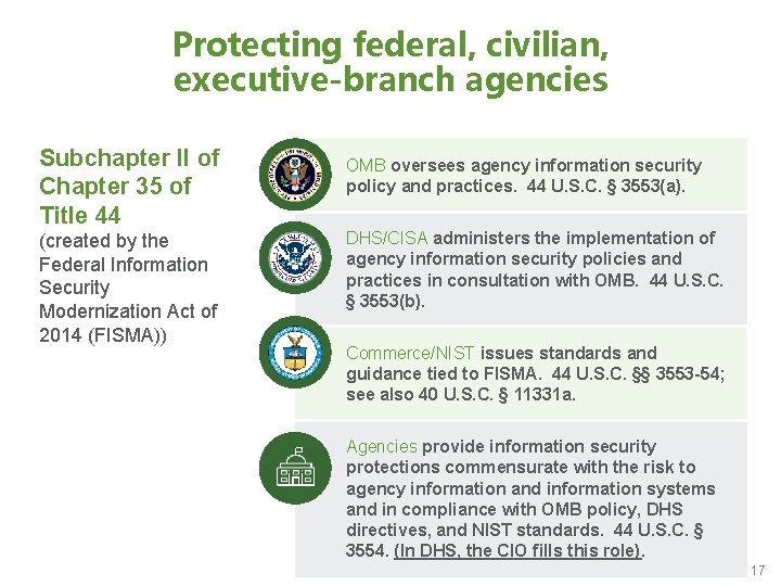 Protecting federal, civilian, executive-branch agencies Subchapter II of Chapter 35 of Title 44 (created