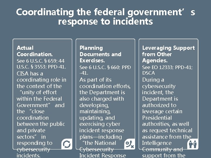Coordinating the federal government’s response to incidents Actual Coordination. See 6 U. S. C.
