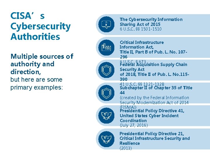 CISA’s Cybersecurity Authorities Multiple sources of authority and direction, but here are some primary