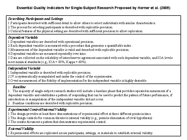 Essential Quality Indicators for Single-Subject Research Proposed by Horner et al. (2005) Describing Participants