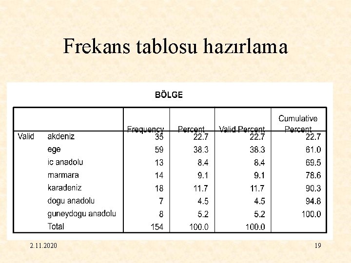 Frekans tablosu hazırlama 2. 11. 2020 19 