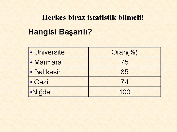 Herkes biraz istatistik bilmeli! Hangisi Başarılı? • Üniversite • Marmara • Balıkesir • Gazi