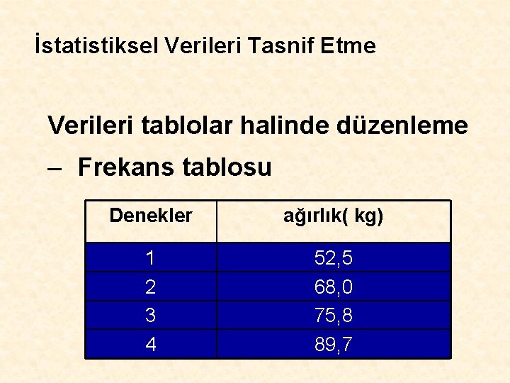 İstatistiksel Verileri Tasnif Etme Verileri tablolar halinde düzenleme – Frekans tablosu Denekler ağırlık( kg)
