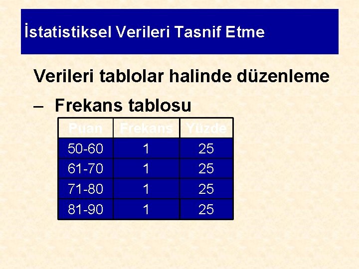 İstatistiksel Verileri Tasnif Etme Verileri tablolar halinde düzenleme – Frekans tablosu Puan 50 -60