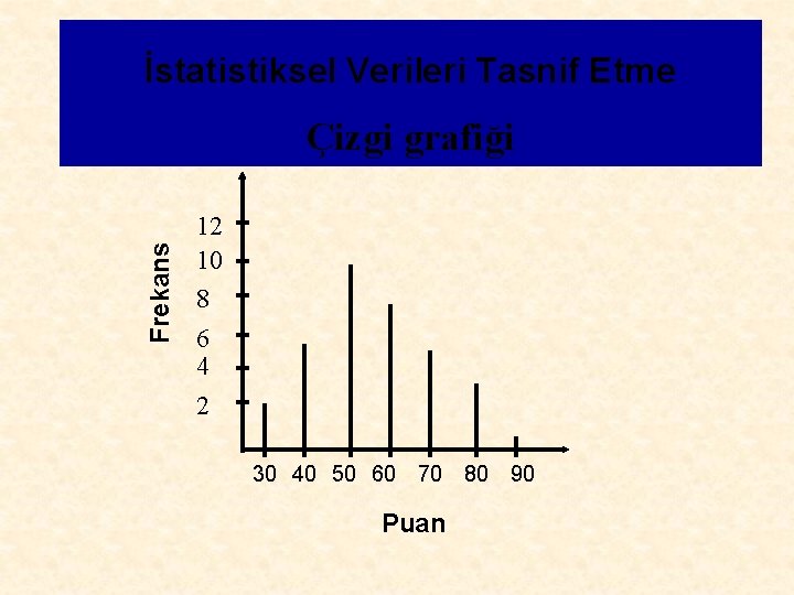 İstatistiksel Verileri Tasnif Etme Frekans Çizgi grafiği 12 10 8 6 4 2 30