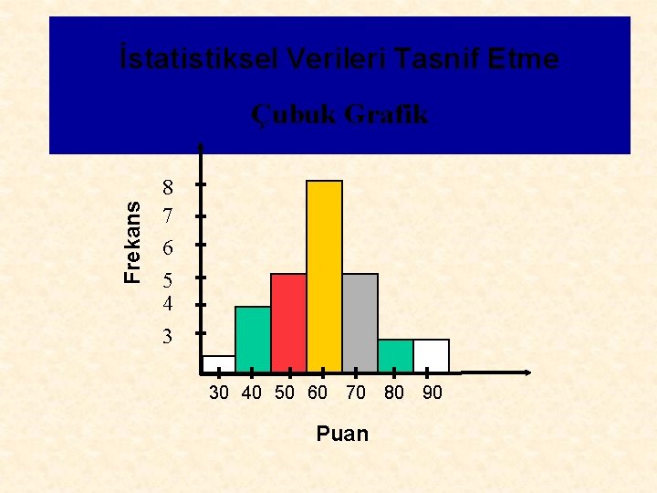 İstatistiksel Verileri Tasnif Etme Frekans Çubuk Grafik 8 7 6 5 4 3 30