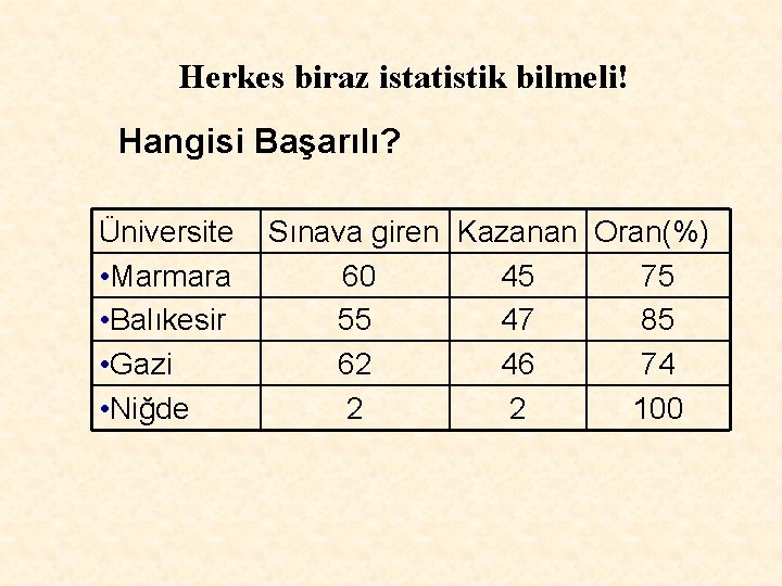 Herkes biraz istatistik bilmeli! Hangisi Başarılı? Üniversite • Marmara • Balıkesir • Gazi •