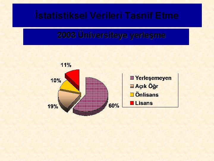 İstatistiksel Verileri Tasnif Etme 2003 Üniversiteye yerleşme 