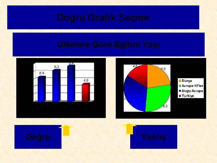 Doğru Grafik Seçme Ülkelere Göre Eğitim Yaşı Doğru Yanlış 