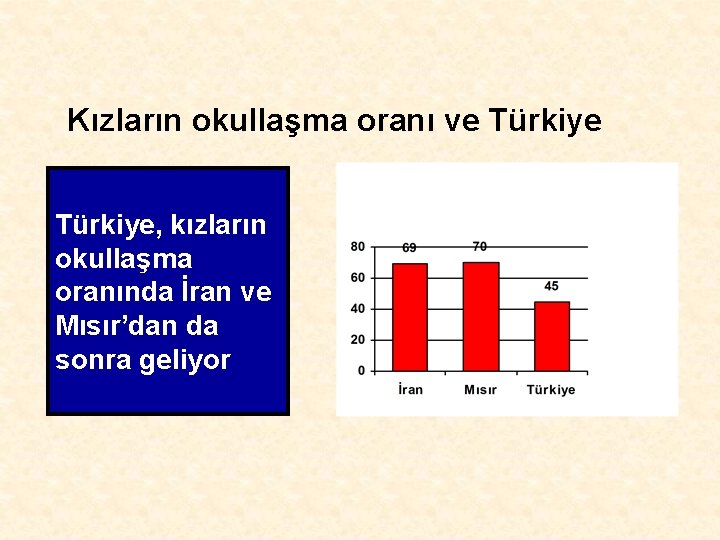 Kızların okullaşma oranı ve Türkiye, kızların okullaşma oranında İran ve Mısır’dan da sonra geliyor