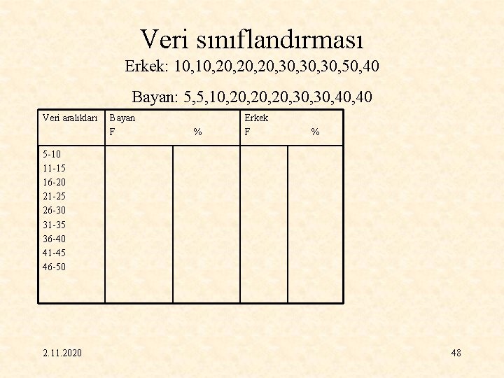 Veri sınıflandırması Erkek: 10, 20, 20, 30, 30, 50, 40 Bayan: 5, 5, 10,