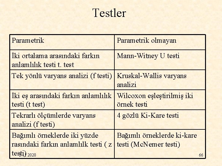 Testler Parametrik olmayan İki ortalama arasındaki farkın anlamlılık testi t. test Mann-Witney U testi