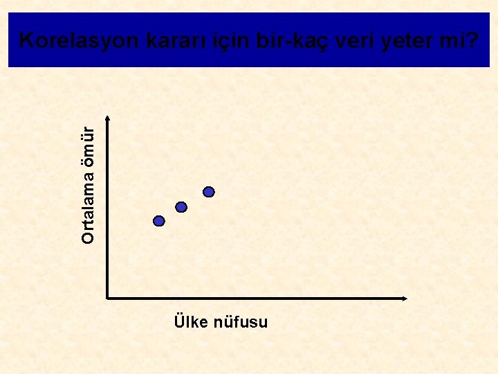 Ortalama ömür Korelasyon kararı için bir-kaç veri yeter mi? Ülke nüfusu 