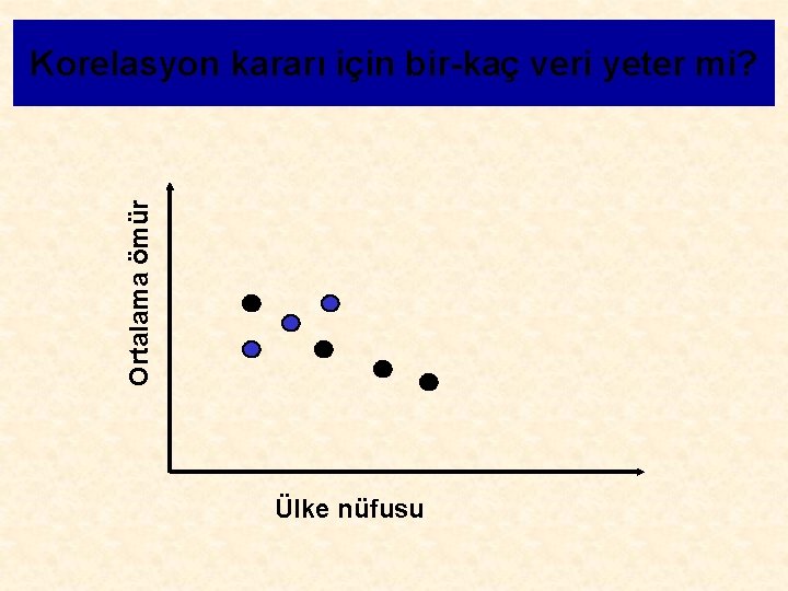 Ortalama ömür Korelasyon kararı için bir-kaç veri yeter mi? Ülke nüfusu 