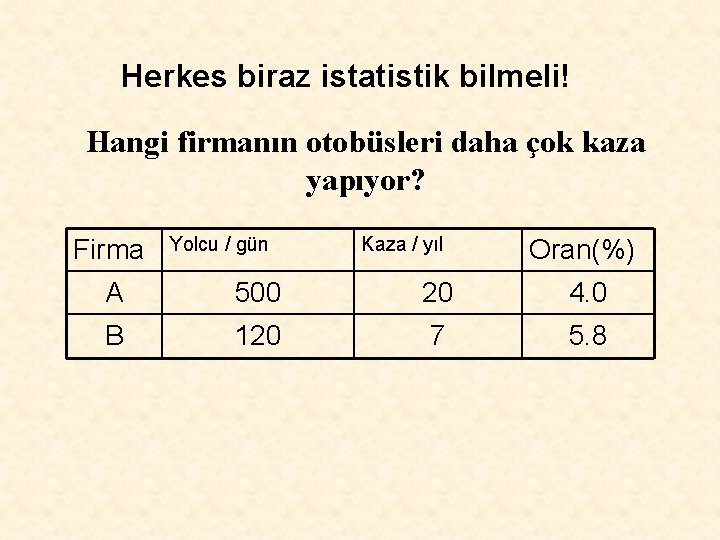 Herkes biraz istatistik bilmeli! Hangi firmanın otobüsleri daha çok kaza yapıyor? Firma Yolcu /