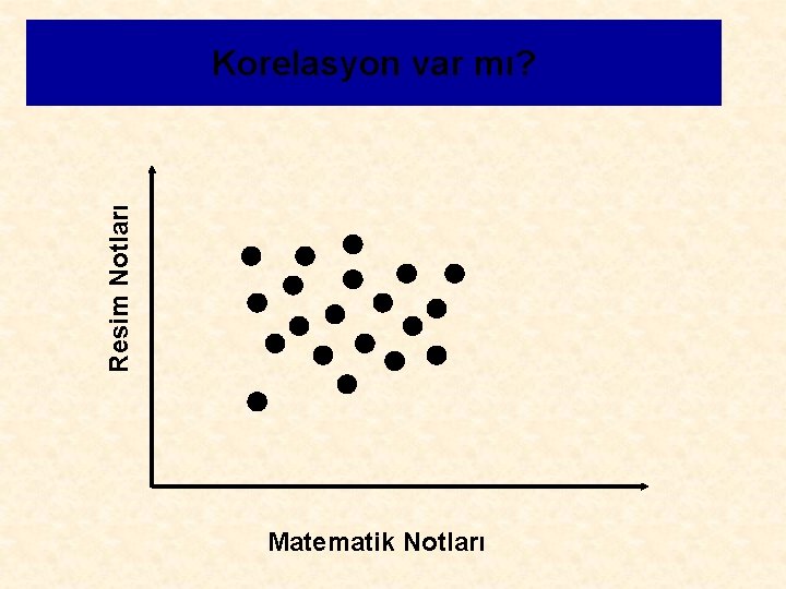 Resim Notları Korelasyon var mı? Matematik Notları 