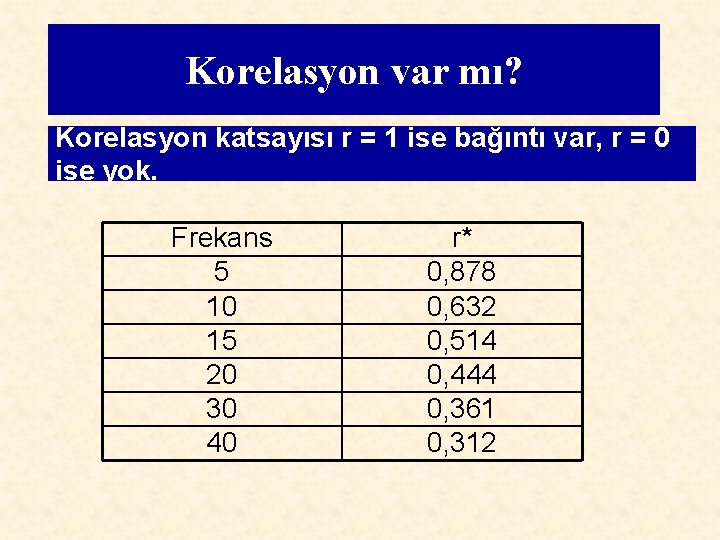 Korelasyon var mı? Korelasyon katsayısı r = 1 ise bağıntı var, r = 0