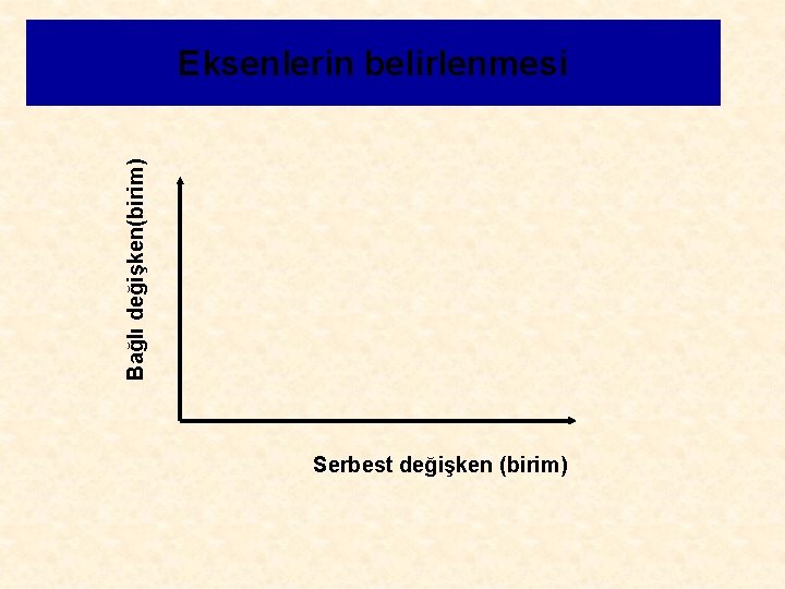 Bağlı değişken(birim) Eksenlerin belirlenmesi Serbest değişken (birim) 