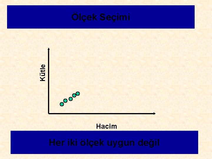 Kütle Ölçek Seçimi Hacim Her iki ölçek uygun değil 