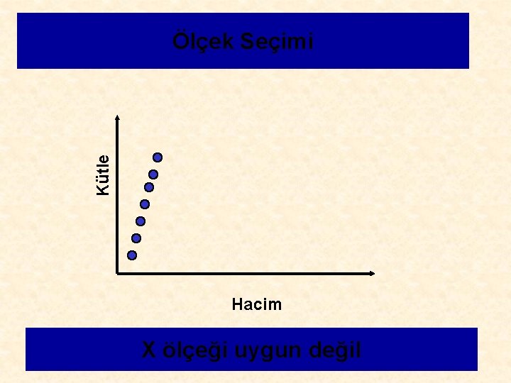 Kütle Ölçek Seçimi Hacim X ölçeği uygun değil 