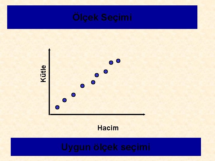 Kütle Ölçek Seçimi Hacim Uygun ölçek seçimi 