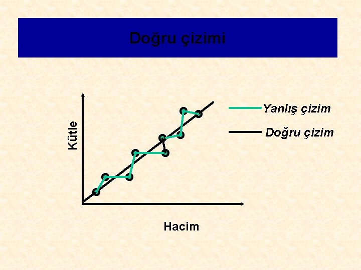 Doğru çizimi Kütle Yanlış çizim Doğru çizim Hacim 