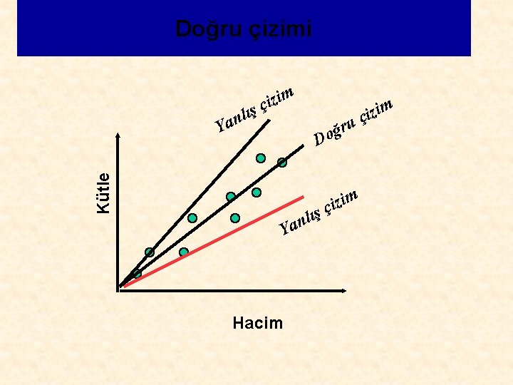 Doğru çizimi im z i ış ç anl Kütle Y u r ğ o