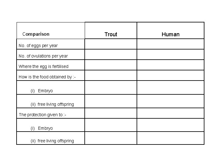 Comparison Trout Human No. of eggs per year No. of ovulations per year Where