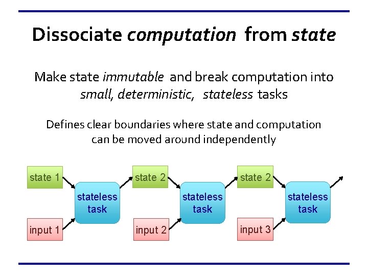 Dissociate computation from state Make state immutable and break computation into small, deterministic, stateless