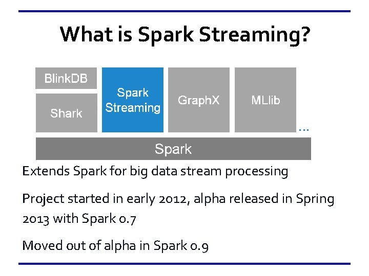 What is Spark Streaming? Extends Spark for big data stream processing Project started in