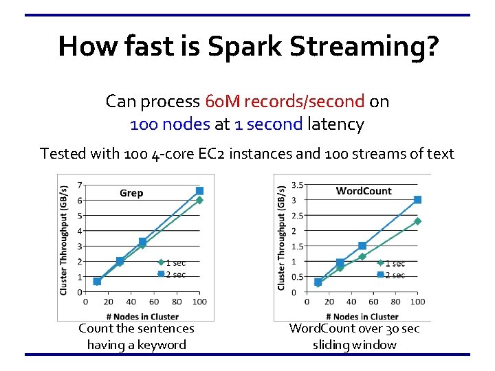 How fast is Spark Streaming? Can process 60 M records/second on 100 nodes at