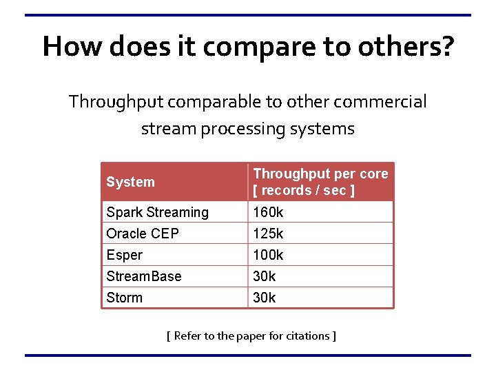 How does it compare to others? Throughput comparable to other commercial stream processing systems