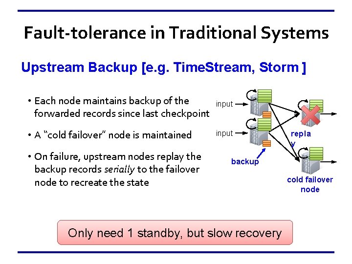 Fault-tolerance in Traditional Systems Upstream Backup [e. g. Time. Stream, Storm ] • Each