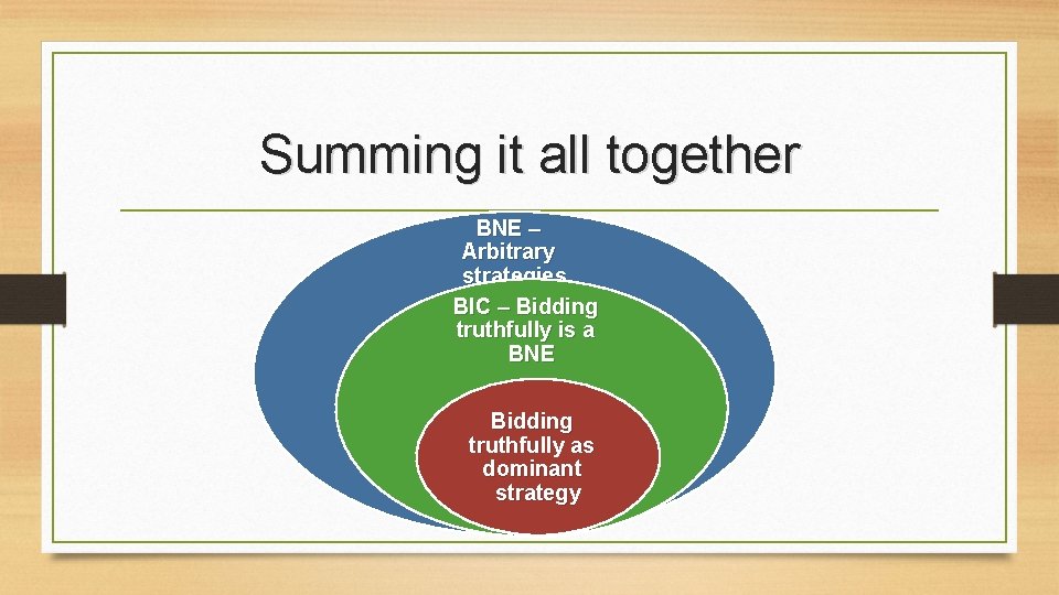 Summing it all together BNE – Arbitrary strategies BIC – Bidding truthfully is a