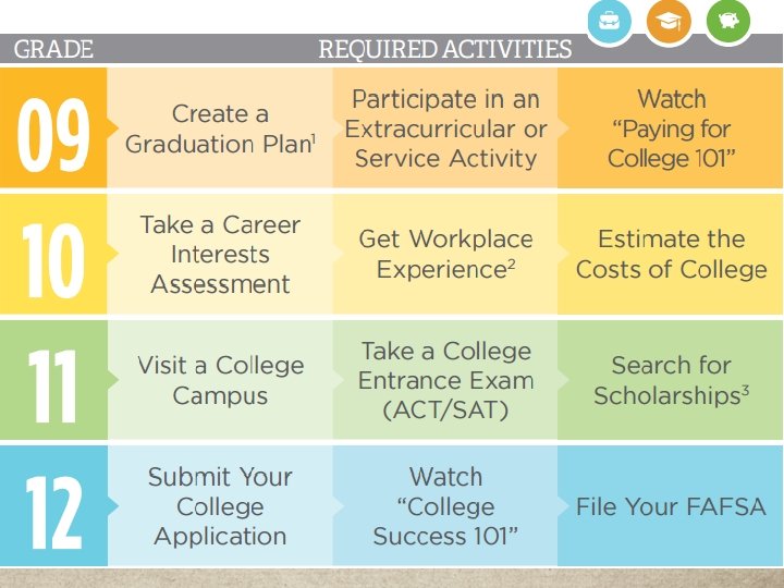 Scholar Success Program Scholar Success Program