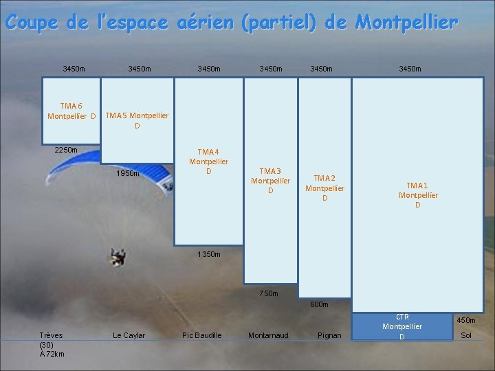 Coupe de l’espace aérien (partiel) de Montpellier 3450 m TMA 6 Montpellier D 3450