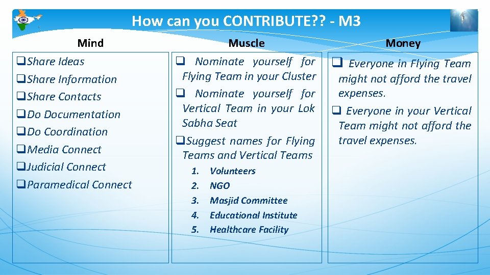 How can you CONTRIBUTE? ? - M 3 Mind q. Share Ideas q. Share