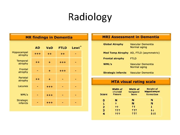 Radiology 