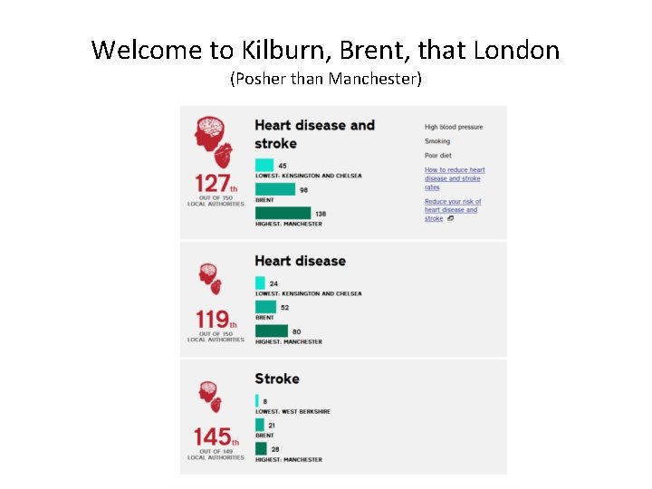 Welcome to Kilburn, Brent, that London (Posher than Manchester) 