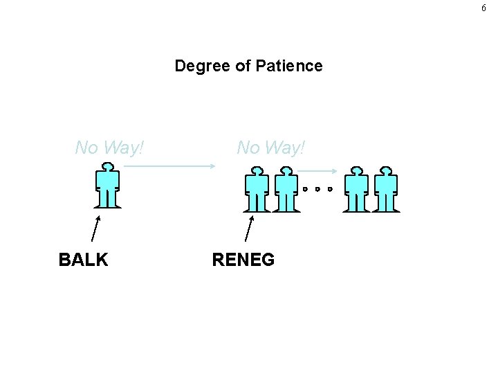6 Degree of Patience No Way! BALK No Way! RENEG 