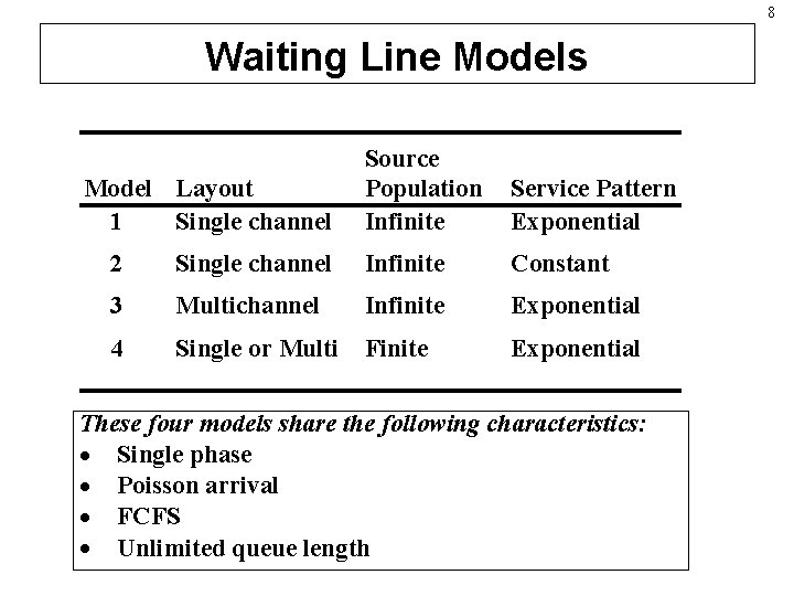 8 Waiting Line Models Model Layout 1 Single channel Source Population Infinite Service Pattern