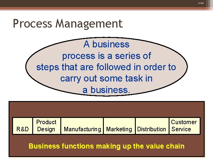 1 -10 Process Management A business process is a series of steps that are 1 -10 Process Management A business process is a series of steps that are
