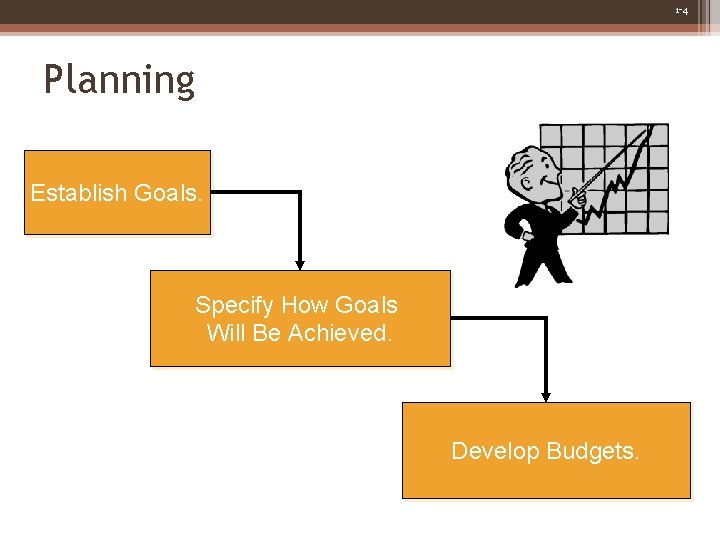 1 -4 Planning Establish Goals. Specify How Goals Will Be Achieved. Develop Budgets. 1 -4 Planning Establish Goals. Specify How Goals Will Be Achieved. Develop Budgets.